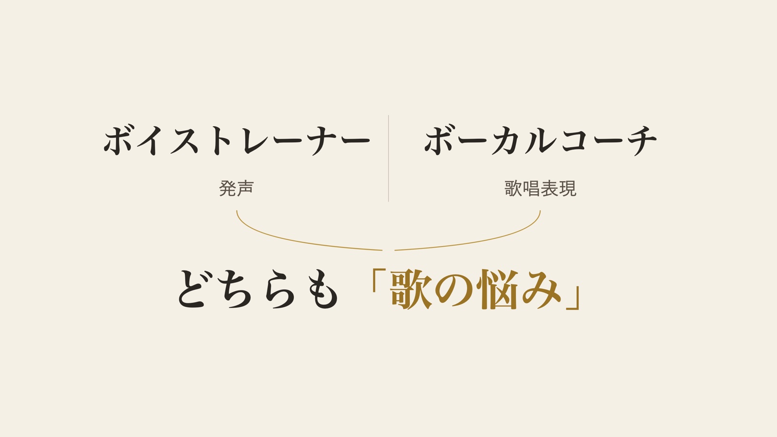 ボイストレーナーは発声、ボーカルコーチは歌唱表現。どちらも生徒さんにとっては「歌の悩み」