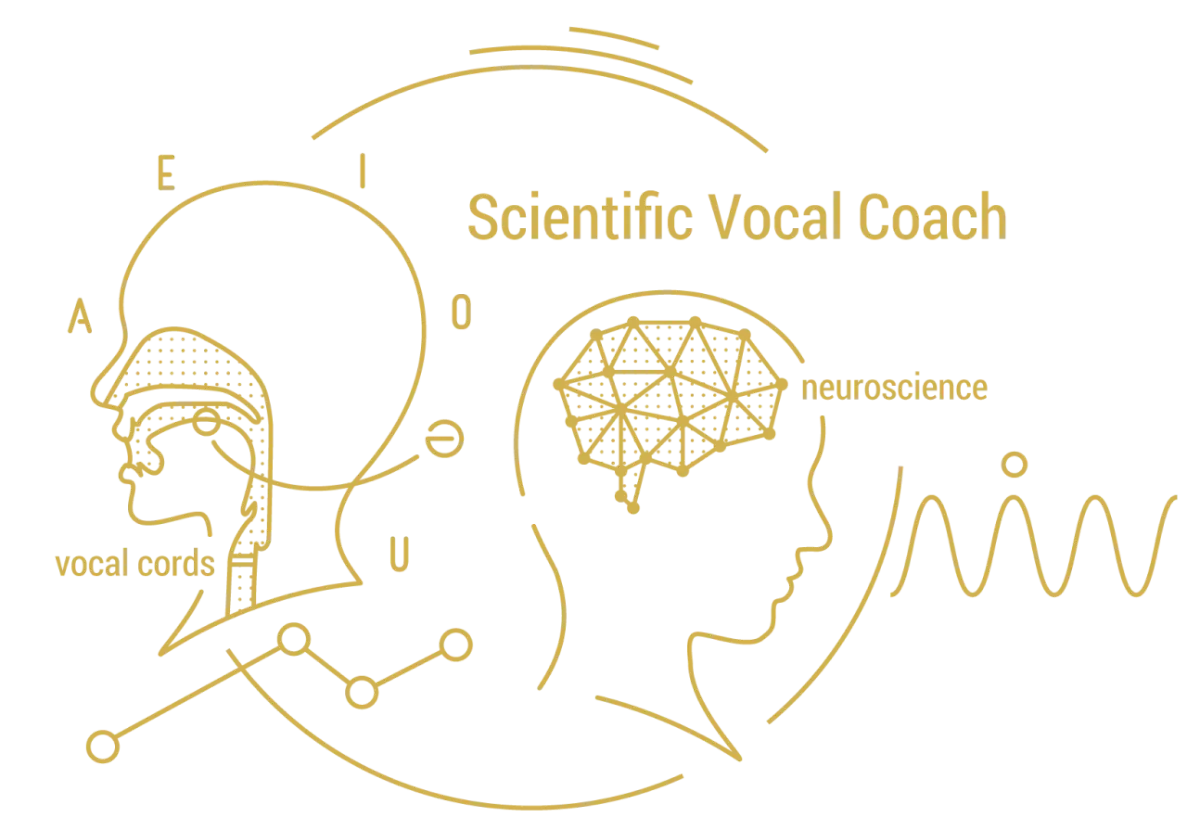 Scientific Vocal Coach
