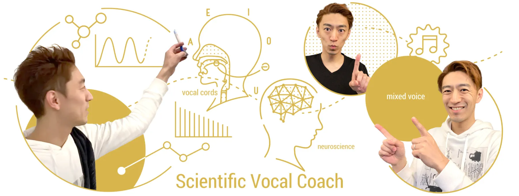 Scientific Vocal Coach