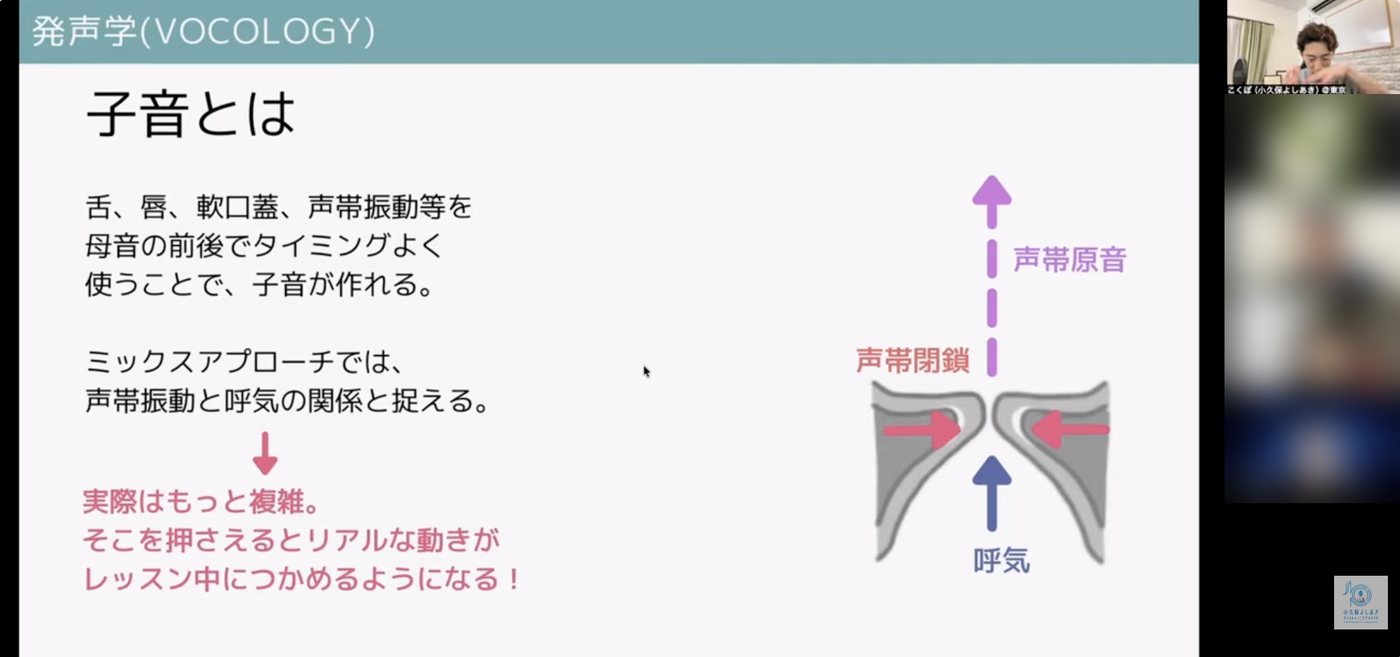講義の様子。発声学のスライドで子音のしくみを解説している